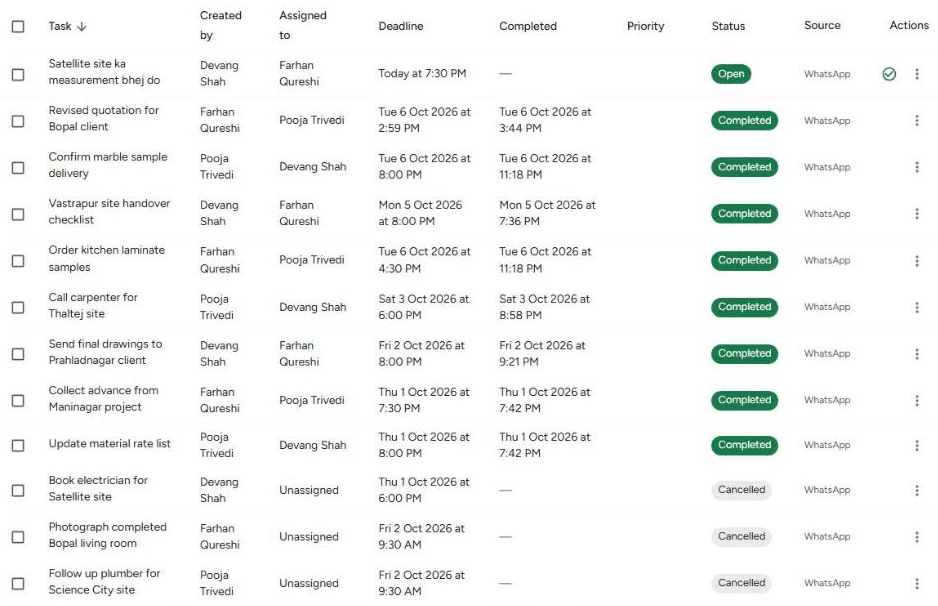 Fixo web dashboard Tasks list showing task titles, assignee names, deadlines and status for an example team